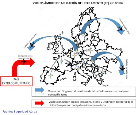 En qu circunstancias aplica la ley (CE) 261/2004