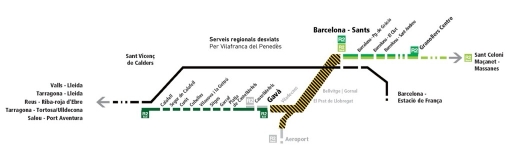 Servicios Regionales de tren alternativos