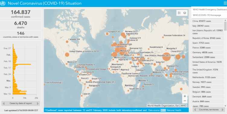 Panorama según la WHO de zonas, áreas y países con casos declarados de COVID-19 a fecha de 16.03.2020